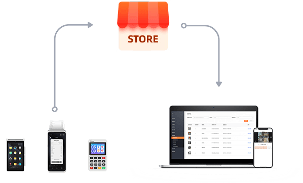 Écosystème d'Applications sur Mesure; Gestion Centralisée des Applications